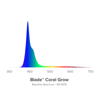 AI Blade GROW 76,5 cm / 60 W