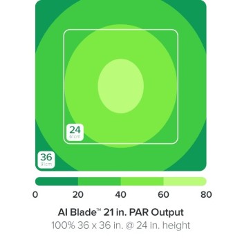 AI Blade GROW 53,6 cm / 40 W