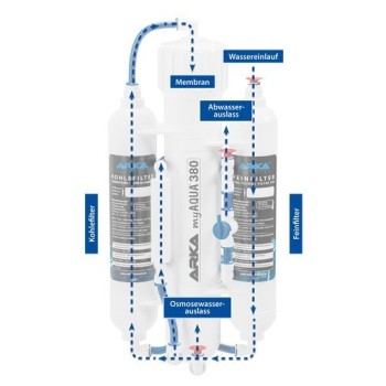 ARKA myAQUA® 190/380