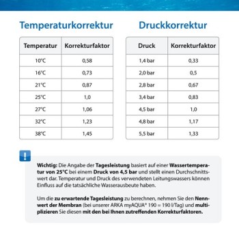 ARKA myAQUA® 190/380