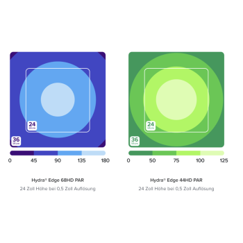 AI HYDRA EDGE 68 LED LIGHT