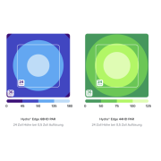 AI HYDRA EDGE 68 LED LIGHT