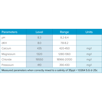 D-D Dosing Formula Salz 23kg