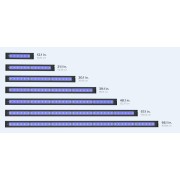 Aqua Illumination AI Blade REFUGIUM 30,7 cm / 20 W