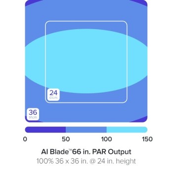 AI Blade FRESHWATER 167,9 cm / 140 W