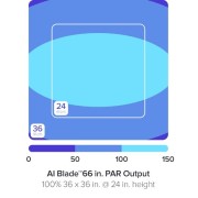 AI Blade FRESHWATER 145 cm / 120 W