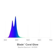 AI Blade GLOW 167,9 cm / 140 W