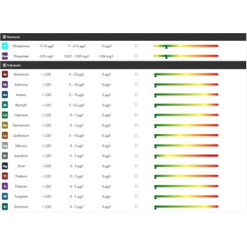 NEU: Reef Zlements ICP Test ADVANCED+RO