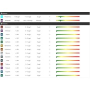 NEU: Reef Zlements ICP Test ADVANCED+RO