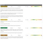 NEU: Reef Zlements ICP Test ADVANCED+RO