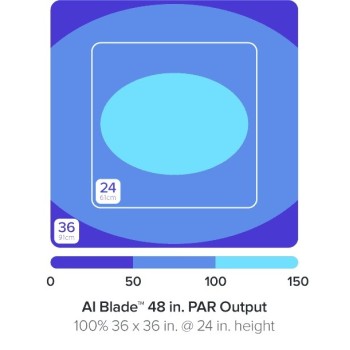 AI Blade GROW 122,2 cm / 100 W