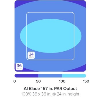 AI Blade GROW 145 cm / 120 W