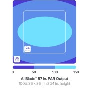 AI Blade GROW 145 cm / 120 W