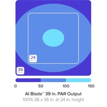 AI Blade GROW 99,3 cm / 80 W